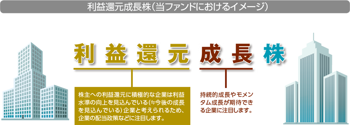 利益還元成長株(当ファンドにおけるイメージ)