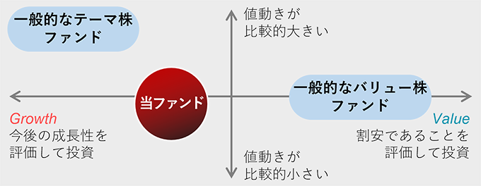 当ファンドのポジショニング(イメージ)