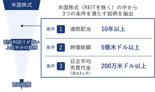 指数の銘柄選定の流れ➀