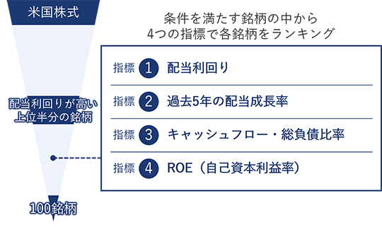 指数の銘柄選定の流れ②