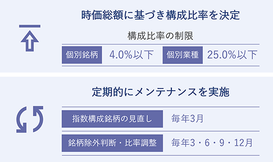 指数の銘柄選定の流れ③