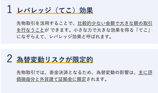 一つ目は、レバレッジ（てこ）効果。先物取引を活用することで、比較的少ない金額で大きな額の取引を行なうことが できます。小さな力で大きな効果を得る「てこ」になぞらえて、レバレッジ効果と呼ばれます。二つ目は、為替変動リスクが限定的。先物取引では、差金決済となるため、為替変動の影響は、主に評価損益分と外貨建て証拠金に限定されます。