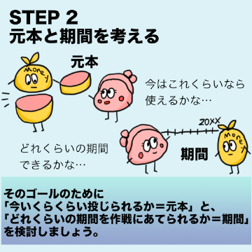 まずは「耐久力のあるお金」を「いくつ(何歳)」までに「いくら」持っておきたいのか、ゴールを明確にします。