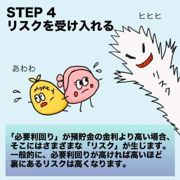 お金は「元本×期間×利回り」によって増えていきます。この「お金を増やす方程式」を理解することが資産運用の大事なポイントです。でも考えるべきは、それだけではありません。