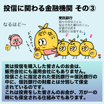 実は投信を購入した皆さんのお金は、販売会社にも運用会社にもありません。投信ごとに指定された受託銀行=信託銀行の中に、信託銀行の財産とは分別して保全されているのです。これは投資をした皆さんのお金が、万が一の時にも保全される仕組みでもあります。