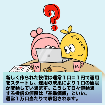 新しく作られた投信は通常1口=1円で運用をスタートし、運用の成果により1口の値段が変動していきます。こうして日々値動きする投信の値段は「基準価額」といい、通常1万口当たりで表記されます。