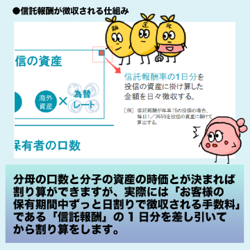 分母の口数と分子の資産の時価とが決まれば割り算ができますが、実際には「お客様の保有期間中ずっと日割りで徴収される手数料」である「信託報酬」の1日分を差し引いてから割り算をします。