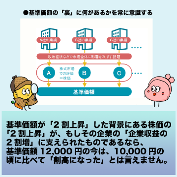 基準価額が「2割上昇」した背景にある株価の「2割上昇」が、もしその企業の「企業収益の2割増」に支えられたものであるなら、基準価額12,000円の今は、10,000円の頃に比べて「割高になった」とは言えません。