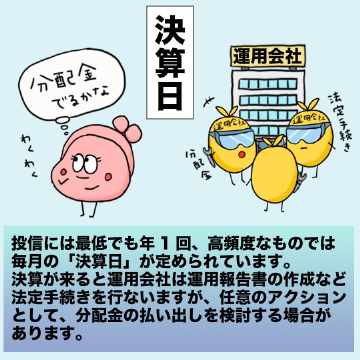 投信には最低でも年1回、高頻度なものでは毎月の「決算日」が定められています。決算が来ると運用会社は運用報告書の作成など法定手続きを行ないますが、任意のアクションとして、分配金の払い出しを検討する場合があります。