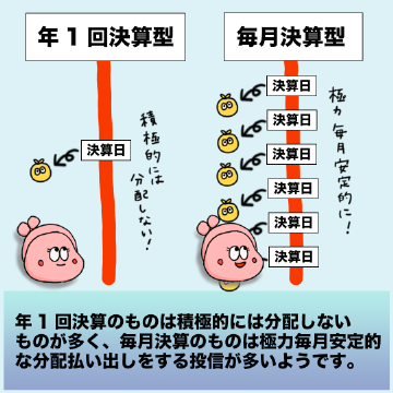 年1回決算のものは積極的には分配しないものが多く、毎月決算のものは極力毎月安定的な分配払い出しをする投信が多いようです。