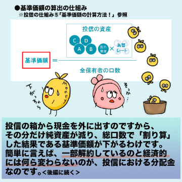 投信の箱から現金を外に出すのですから、その分だけ純資産が減り、総口数で「割り算」した結果である基準価額が下がるわけです。簡単に言えば、一部解約しているのと経済的には何ら変わらないのが、投信における分配金なのです。<後編に続く>