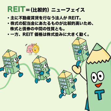REIT=比較的 ニューフェイス。主に不動産賃貸を行なう法人がREIT。株式の配当金にあたるものが比較的高いため、株式と債券の中間の性質とも。一方、REIT価格は株式並みに大きく動く。