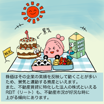 株価はその企業の業績を反映して動くことが多いため、景気と連動する資産といえます。また、不動産賃貸に特化した法人の株式といえるREIT(リート)も、不動産市況が好況な時に上がる傾向にあります。