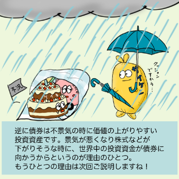 逆に債券は不景気の時に価値の上がりやすい投資資産です。景気が悪くなり株式などが下がりそうな時に、世界中の投資資金が債券に向かうからというのが理由のひとつ。もうひとつの理由は次回ご説明しますね!