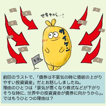 前回のラストで、「債券は不景気の時に価値の上がりやすい投資資産」だとお話ししましたね。理由のひとつは「景気が悪くなり株式などが下がりそうな時に、世界中の投資資金が債券に向かうから」。ではもうひとつの理由は?