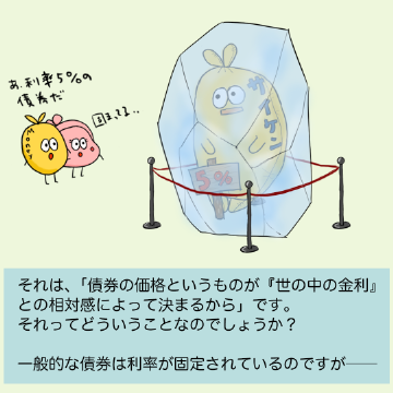 それは、「債券の価格というものが『世の中の金利』との相対感によって決まるから」です。それってどういうことなのでしょうか?一般的な債券は利率が固定されているのですが。