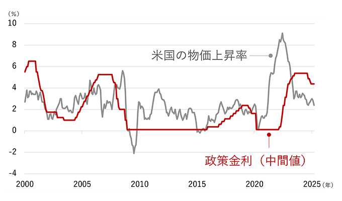 基準価額は投資信託で保有しているすべての株式の株価に為替レートを掛け算した結果を、その日時点の総口数で割ったものになるという概念図