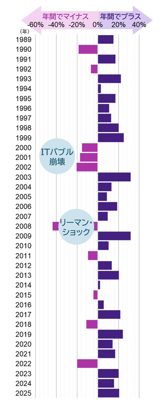 ６０歳になるんですが、投資はどういう作戦がいいですか？｜アモーヴァ・アセットマネジメント（旧：日興アセット）