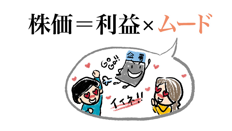 株価=利益×PERのPERをムードという文字に置きかえた計算式