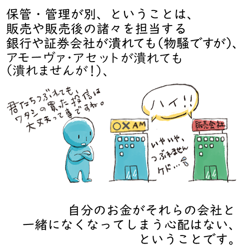 保管・管理が別、という事は、販売や販売後の諸々を担当する銀行や証券会社が潰れても、アモーヴァ・アセットが潰れても、自分のお金がそれらの会社と一緒になくなってしまう心配はない、ということです。