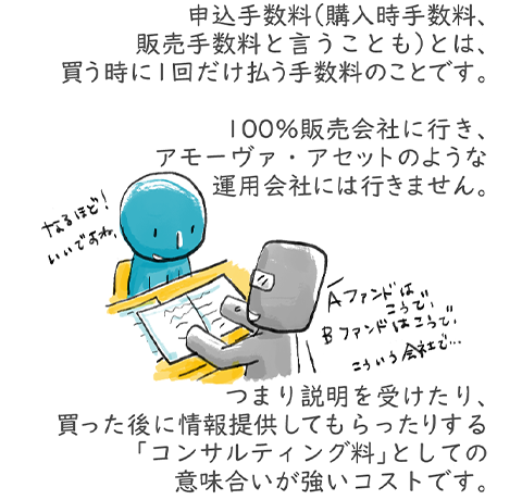 申込手数料(購入時手数料、販売手数料と言うことも)とは、買うときに1回だけ払う手数料のことです。100%販売会社に行き、アモーヴァ・アセットのような運用会社には行きません。つまり説明を受けたり、買った後に情報提供してもらったりする「コンサルティング料」としての意味合いが強いコストです。
