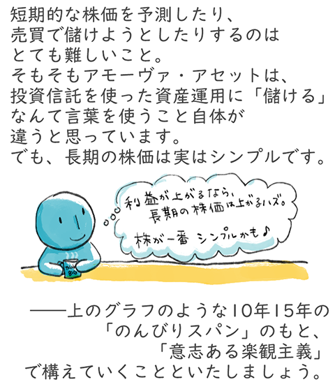 短期的な株価を予測したり、売買で儲けようとしたりするのはとても難しいこと。そもそもアモーヴァ・アセットは、投資信託を使った資産運用に「儲ける」なんて言葉を使うこと自体が違うと思っています。でも、長期の株価は実はシンプルです。――上のグラフのような10年15年の「のんびりスパン」のもと、「意志ある楽観主義」で構えていくことといたしましょう。