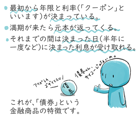 最初から年限と利率(「クーポン」と言います)が決まっている。満期が来たら元本が返ってくる。それまでの間は決まった日(半年に一度など)に決まった利息が受け取れる。これが、「債券」という金融商品の特徴です。