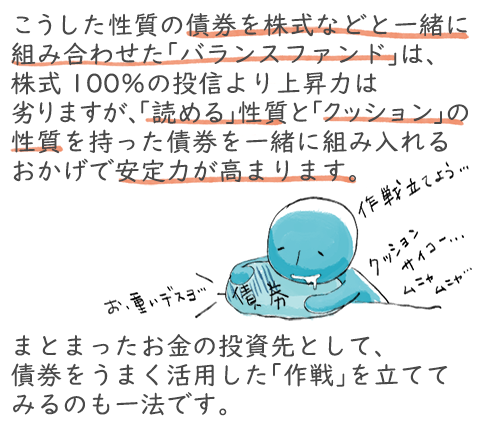 こうした性質の債券を株式などと一緒に組み合わせた「バランスファンド」は、株式100%の投資より上昇力は劣りますが、「読める」性質と「クッション」の性質を持った債券を一緒に組み入れるおかげで安定力が高まります。まとまったお金の投資先として、債券をうまく活用した「作戦」を立ててみるのも一法です。