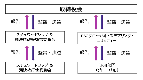 取締役会