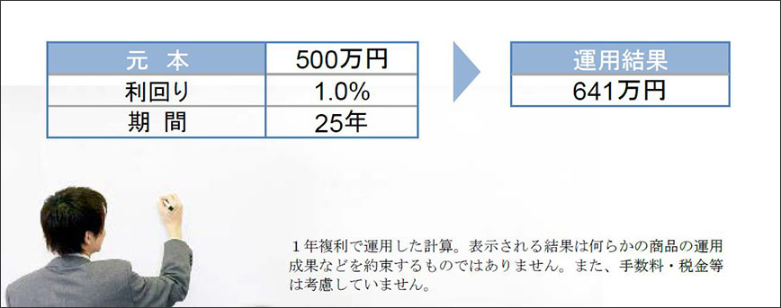 500万円×25年×1.0%