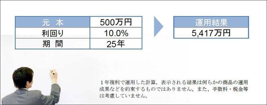 500万円×25年×10.0%