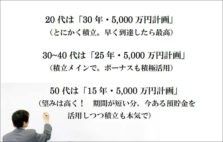 図:年代別 5,000万円計画