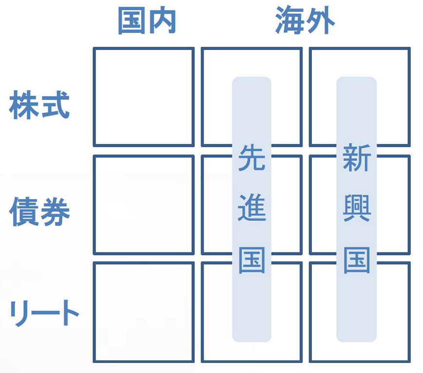 図:投資対象を「3×3」の箱で分類