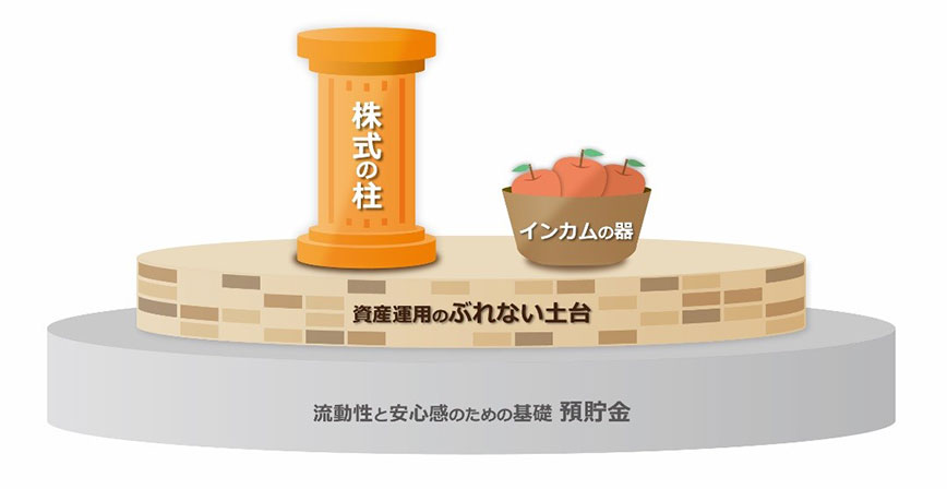 図:土台と柱と器