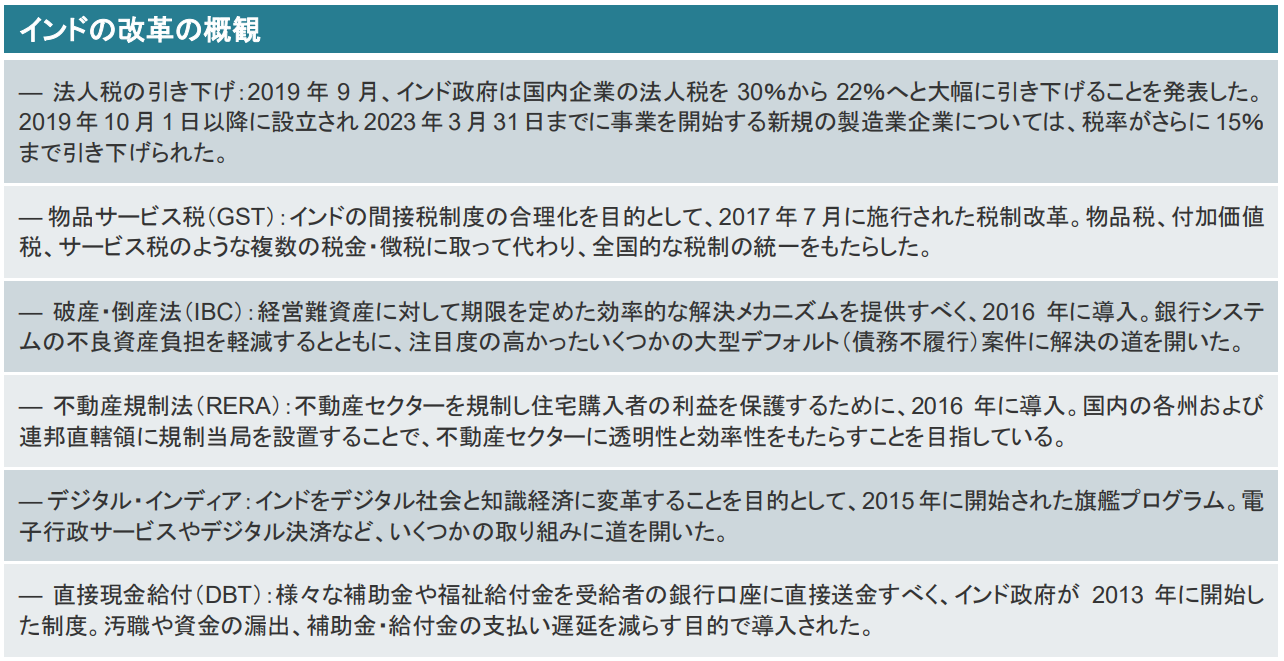 表1
