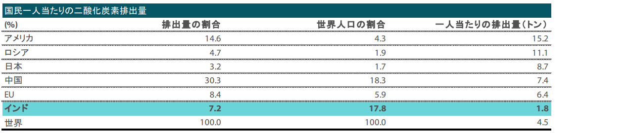 表2