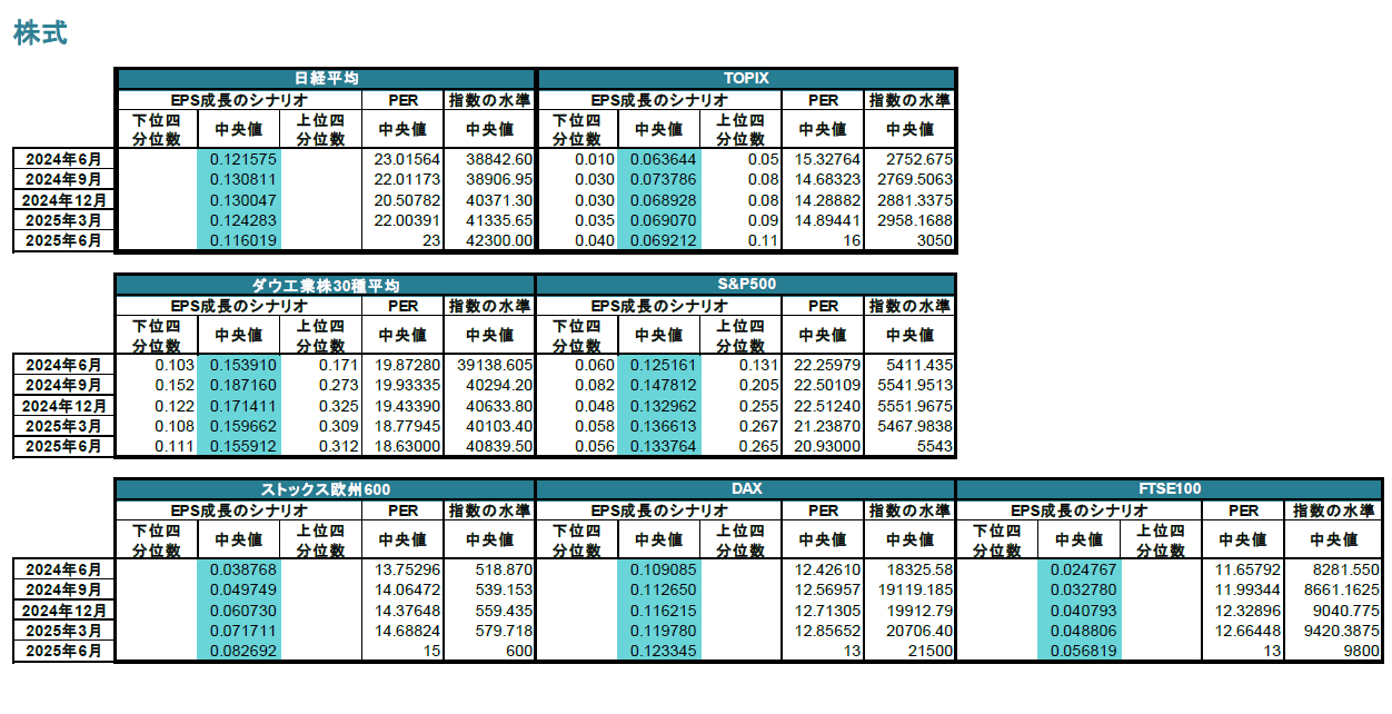 株式