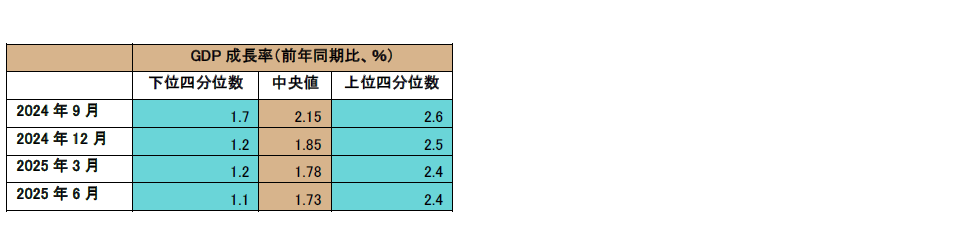 図1
