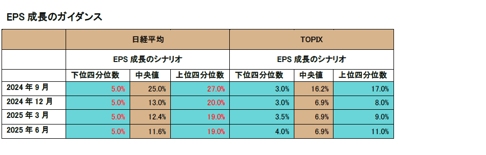 チャート3