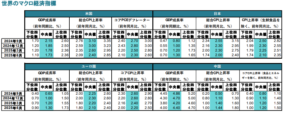 チャート3