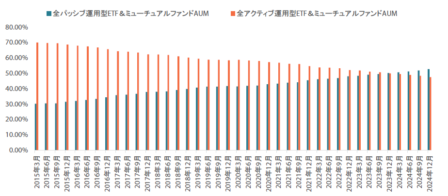 チャート4