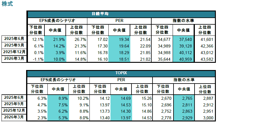 株式