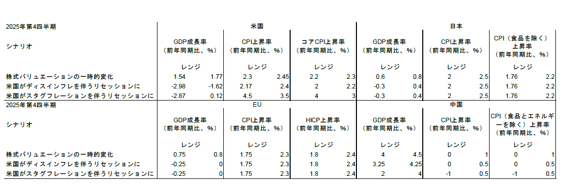 表1