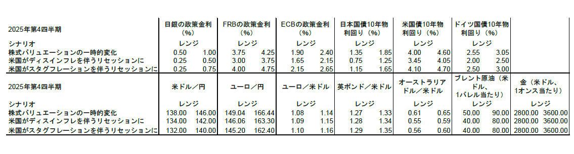 表2