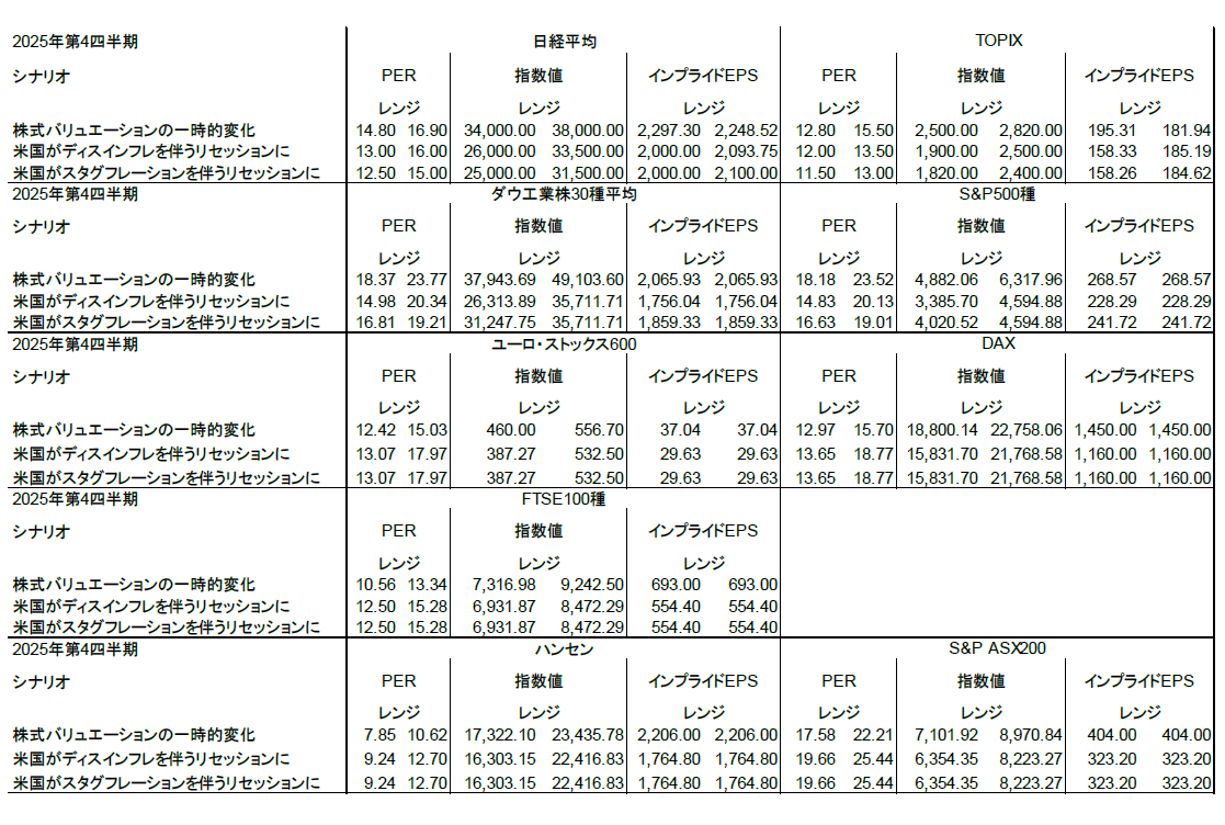 表3