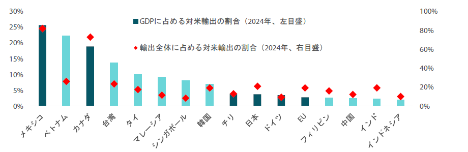 グラフ1