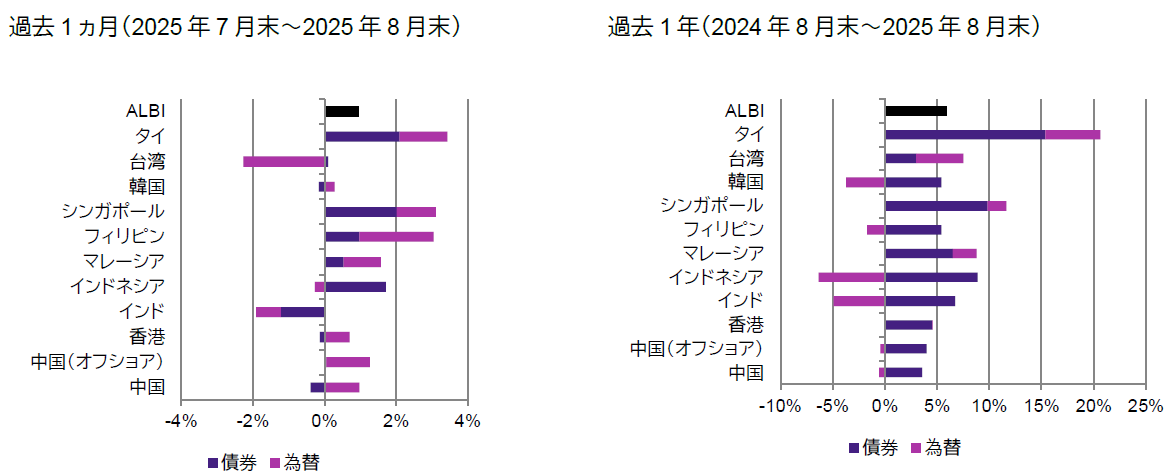 チャート1