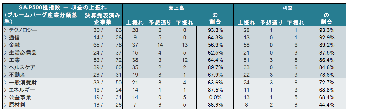 表1