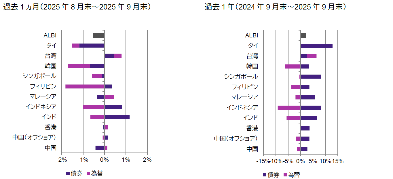 チャート1 チャート1