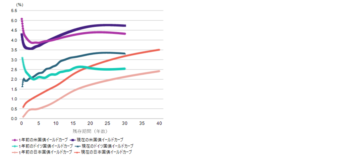 チャート1